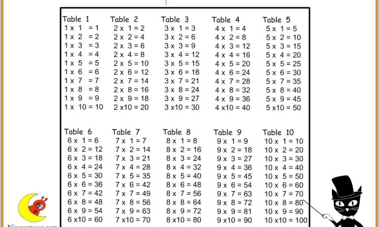 5 Times Table Worksheet Maths Salamander