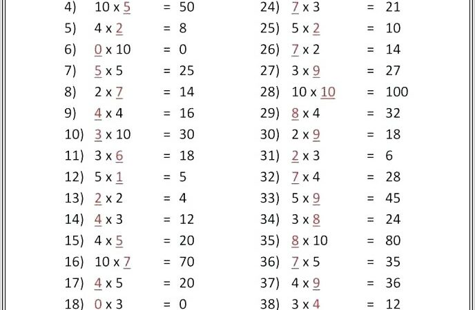 5 Times Tables Practice Worksheet