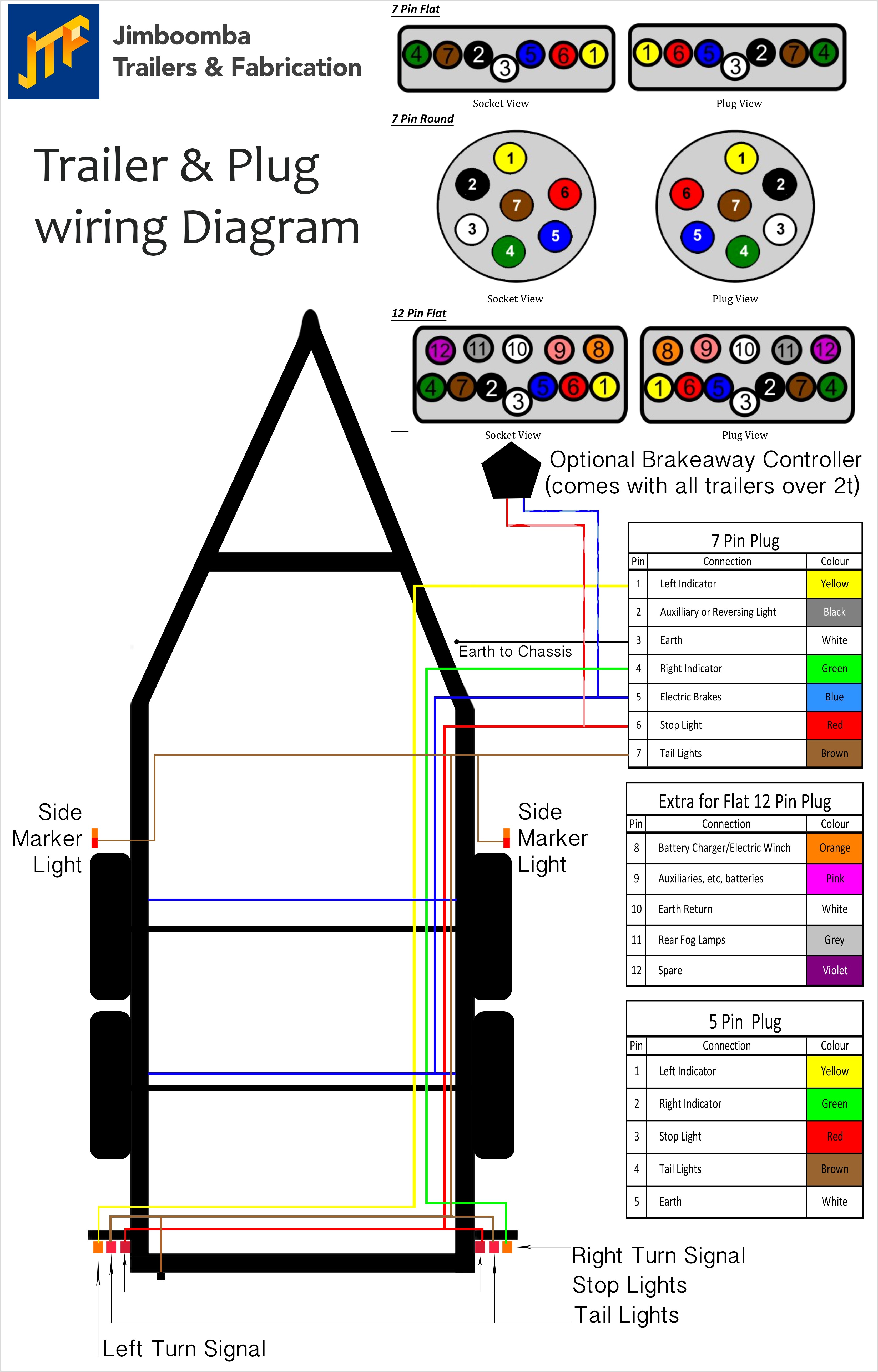 5 Way Flat Trailer Wiring Diagram