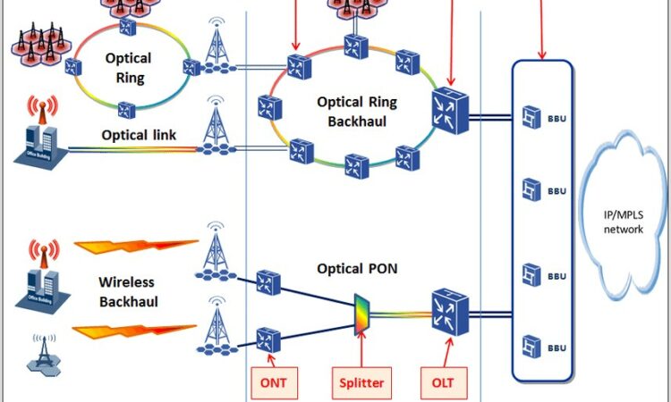 5g Network Architecture Diagram