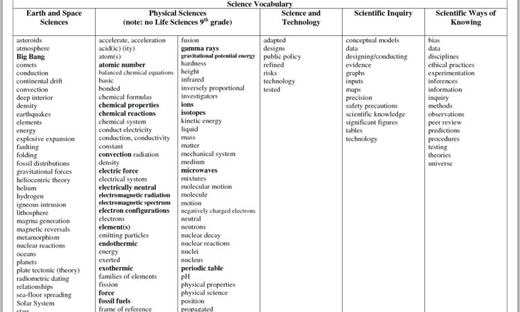 5th Grade Environmental Science Worksheets