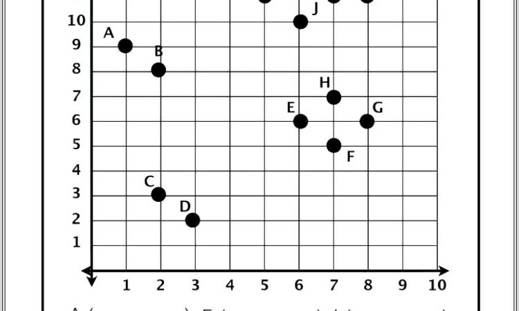 5th Grade Ordered Pairs Worksheet