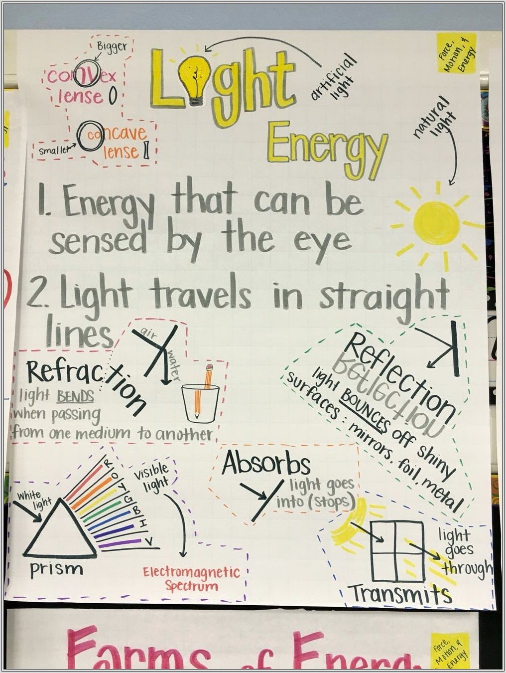 5th Grade Science Anchor Charts