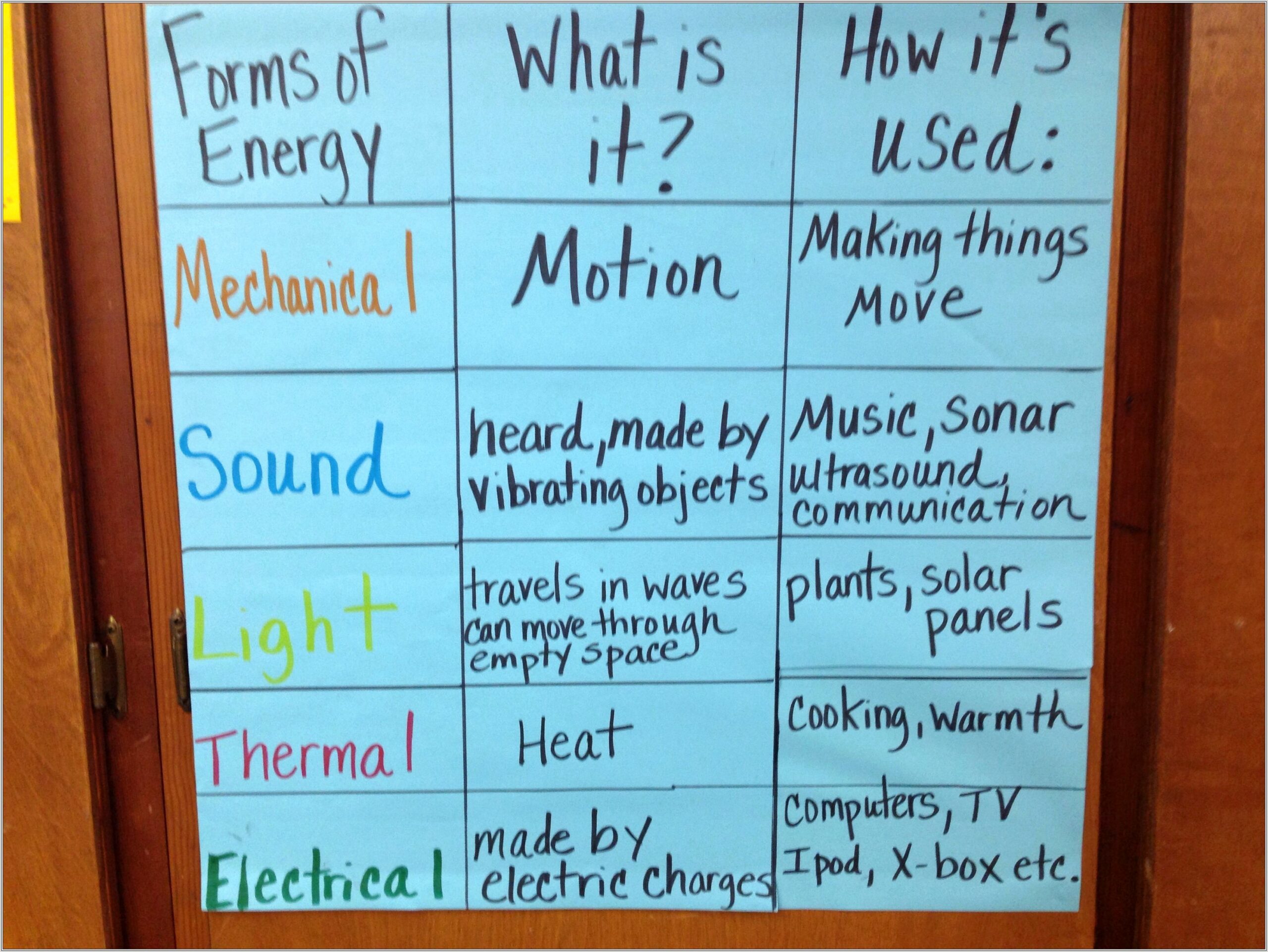 5th Grade Science Forms Of Energy