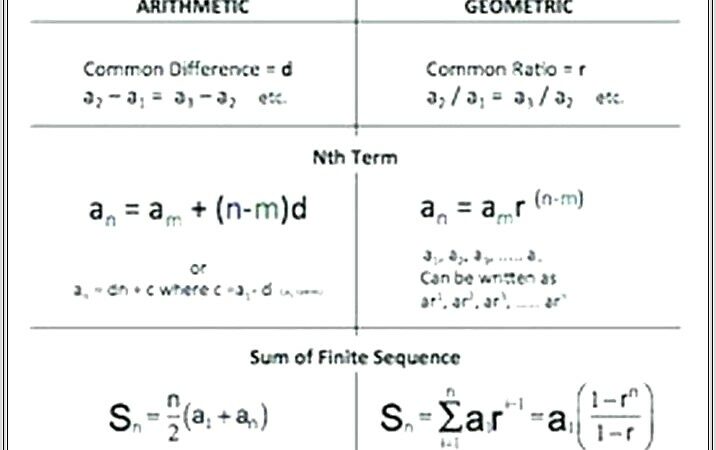 6th Grade Math Sequence Worksheets