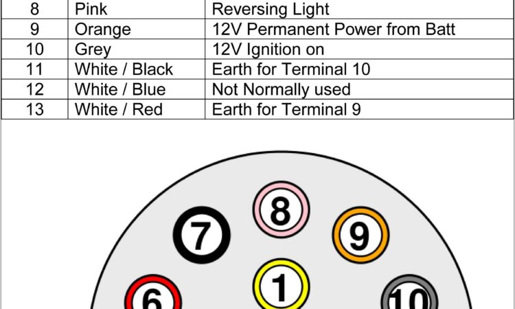 7 Blade Trailer Plug Wiring Diagram Dodge