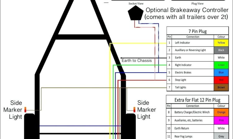 7 Pin Flat Trailer Wiring Diagram