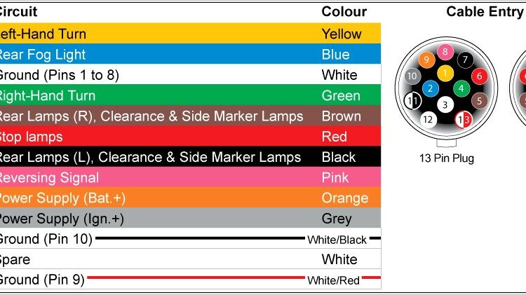 7 Pin Flat Trailer Wiring Diagram Australia