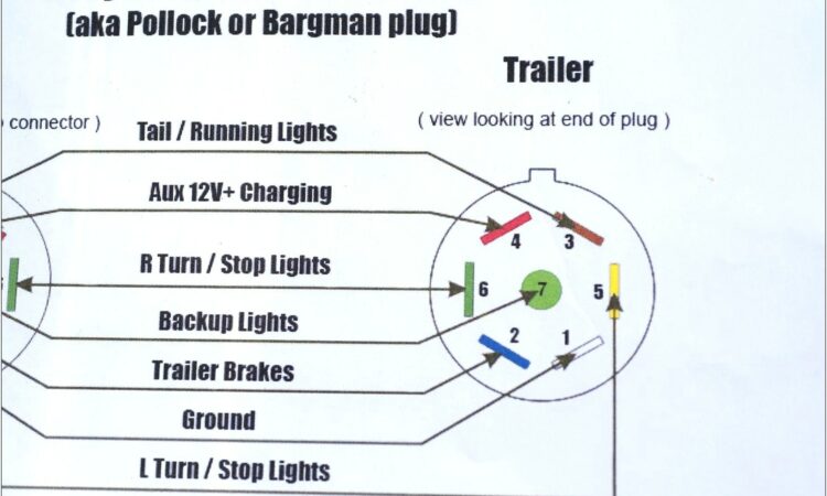 7 Pin To 7 Blade Wiring Diagram