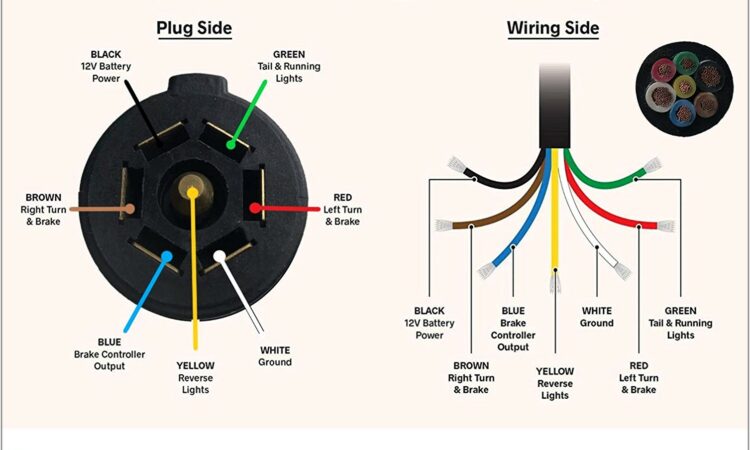 7 Pin Trailer Plug Diagram