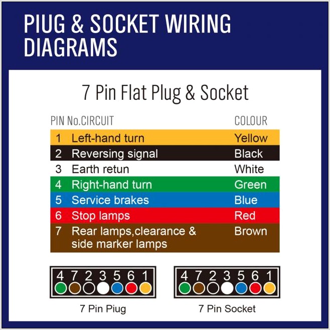 7 Pin Trailer Plug Diagram Flat