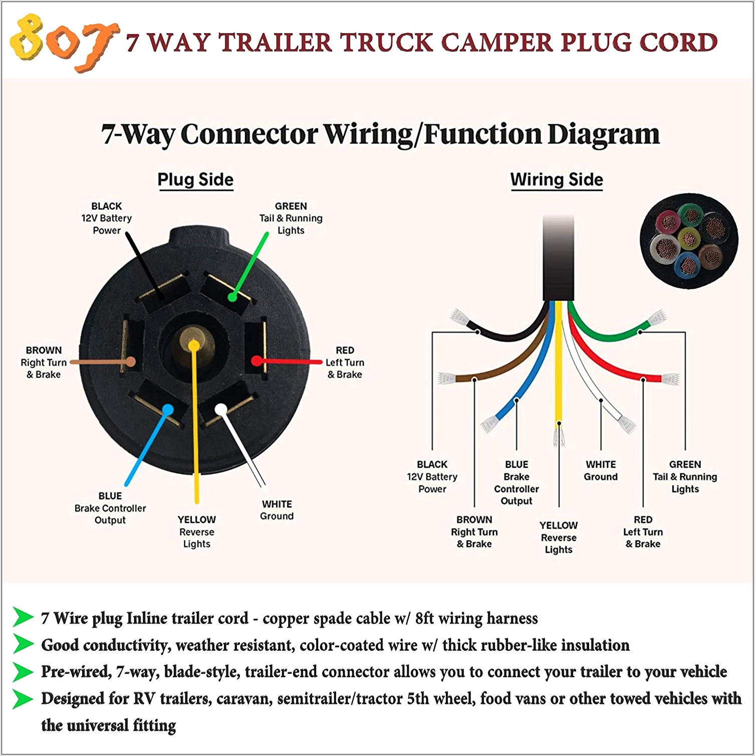 7 Pin Trailer Plug Diagram