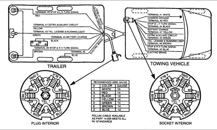 7 Prong Wiring Diagram For Trailer