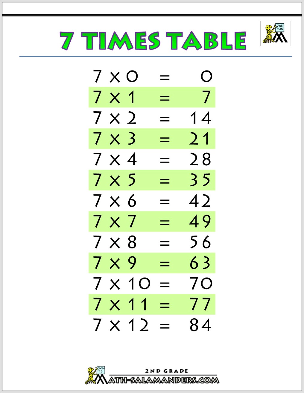 7 Times Table Worksheet With Answers