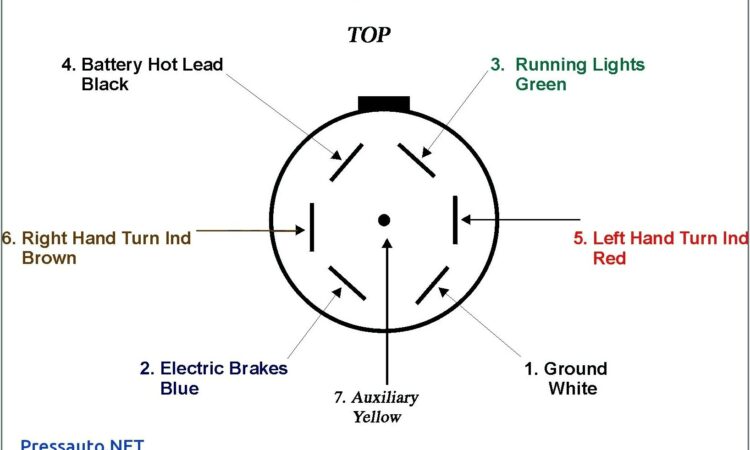 7 Way Round Trailer Plug Wiring Diagram