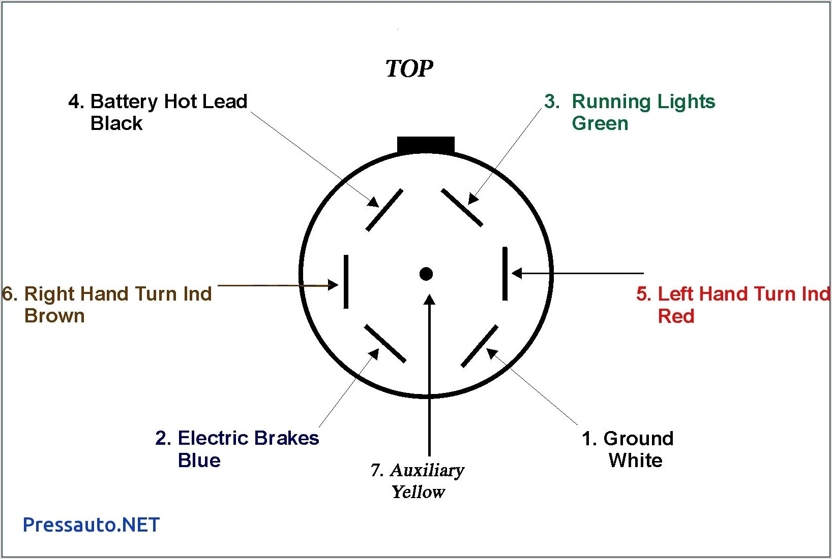 7 Way Round Trailer Plug Wiring Diagram