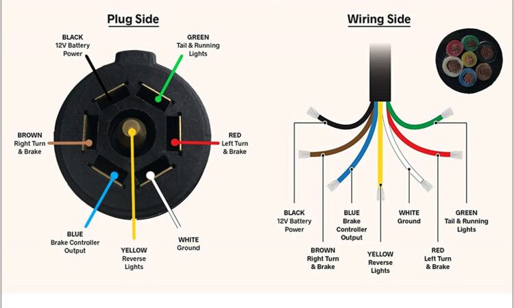 7 Way Rv Plug Wiring Diagram