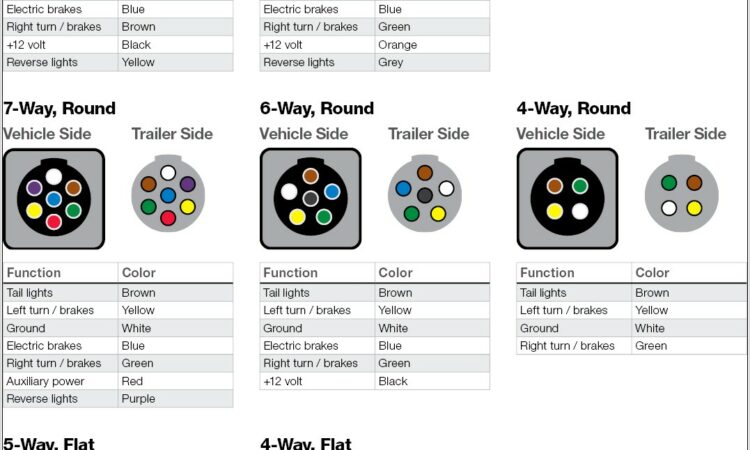 7 Way Rv Trailer Plug Wiring Diagram