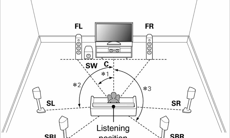 71 Surround Sound Setup Diagram