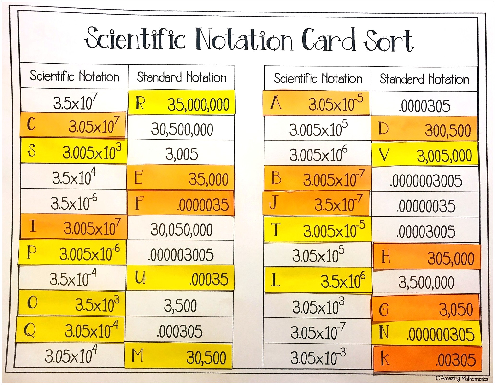 8th Grade Math Worksheets Scientific Notation