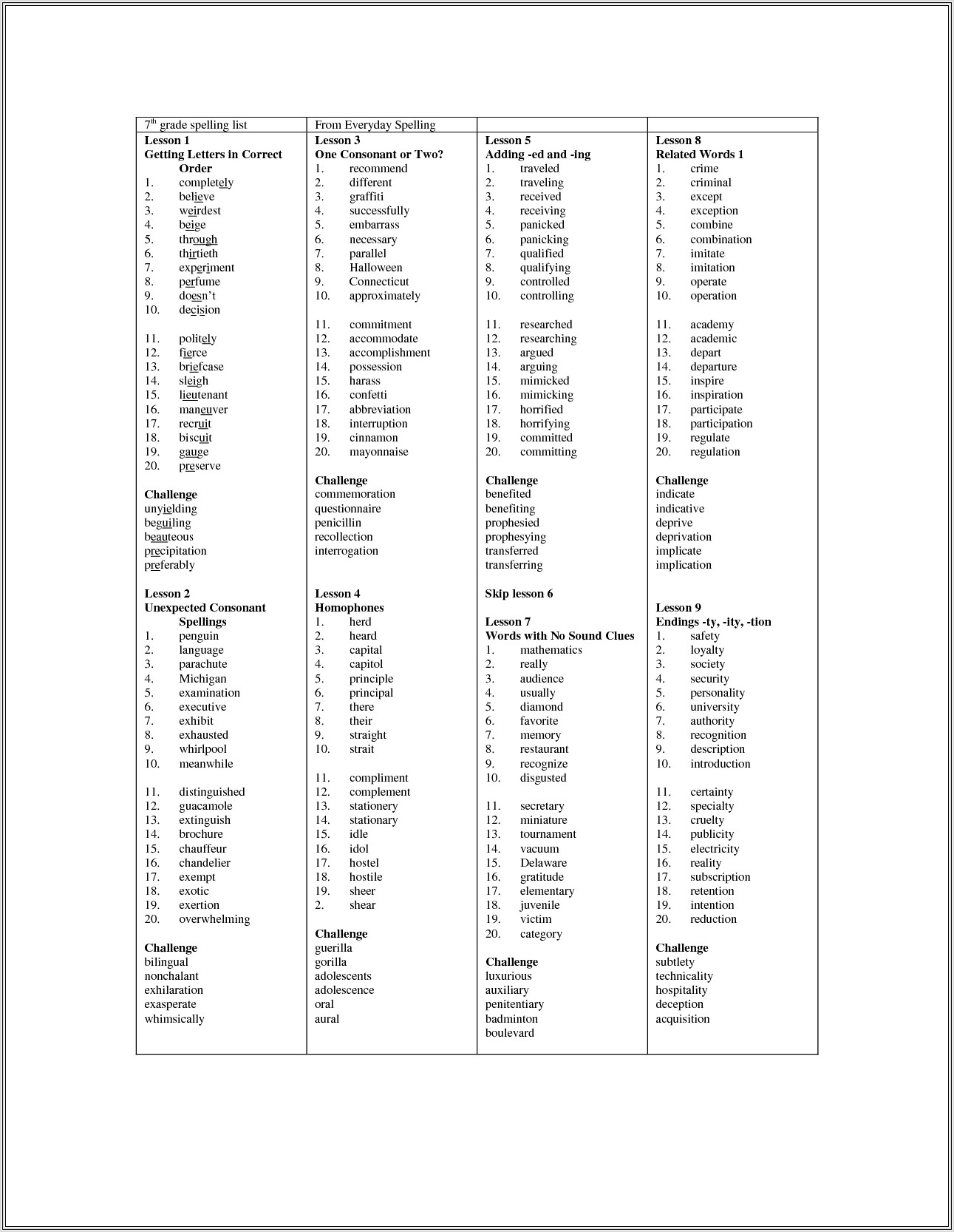8th Grade Spelling Words Worksheets