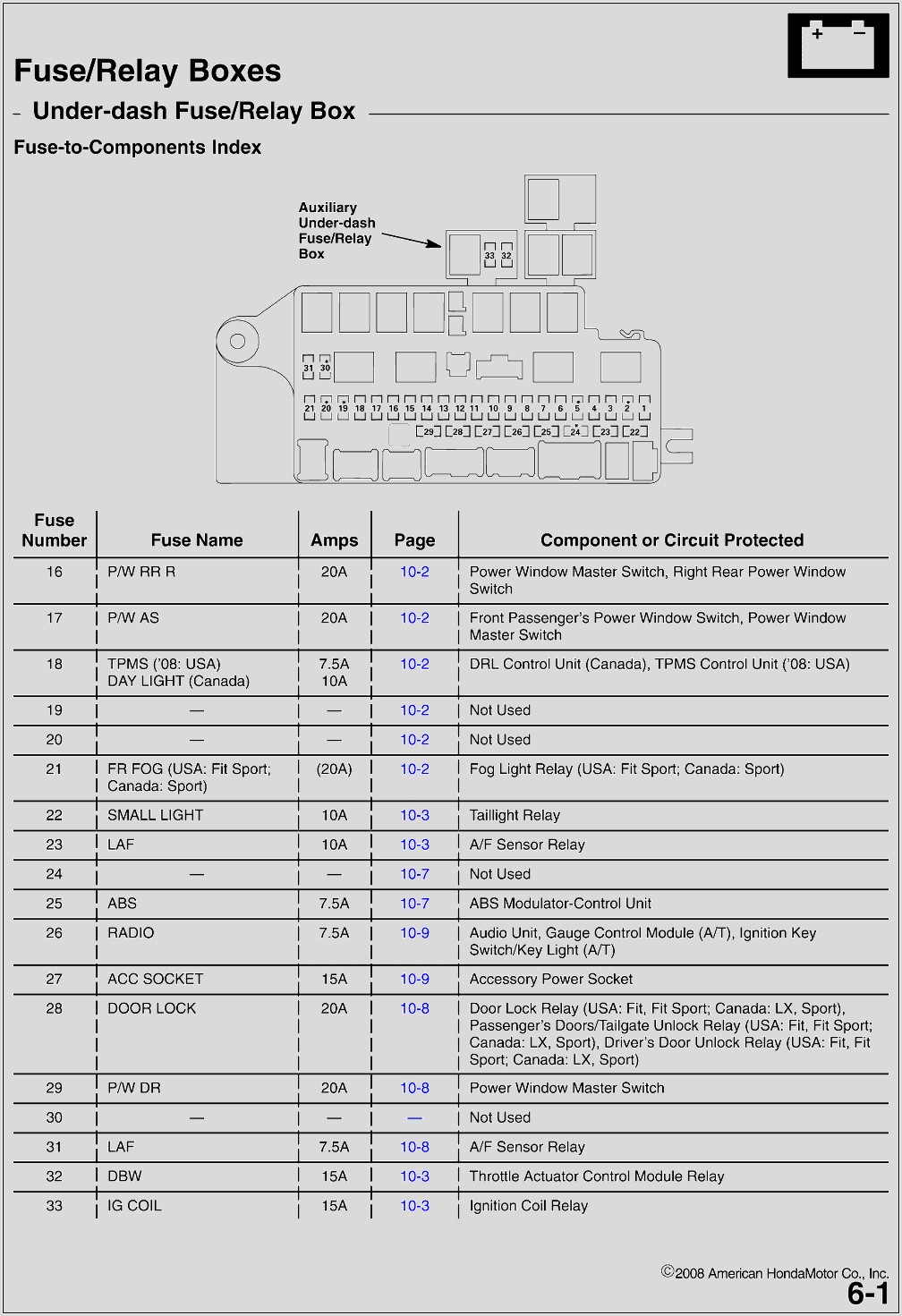 93 Honda Civic Fuse Box Diagram