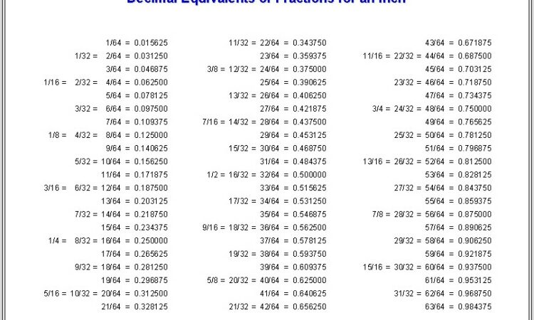 Adding Mixed Numbers Worksheet Generator