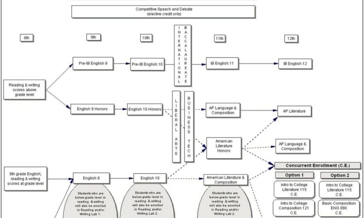 Aiag Process Flow Diagram Template