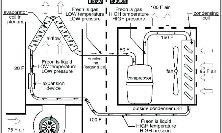 Air Conditioner Diagram House