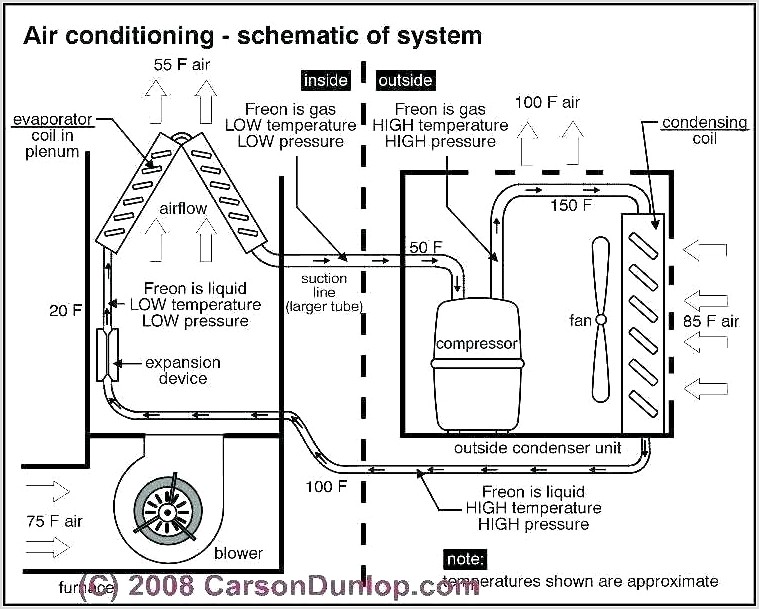 Air Conditioner Diagram House