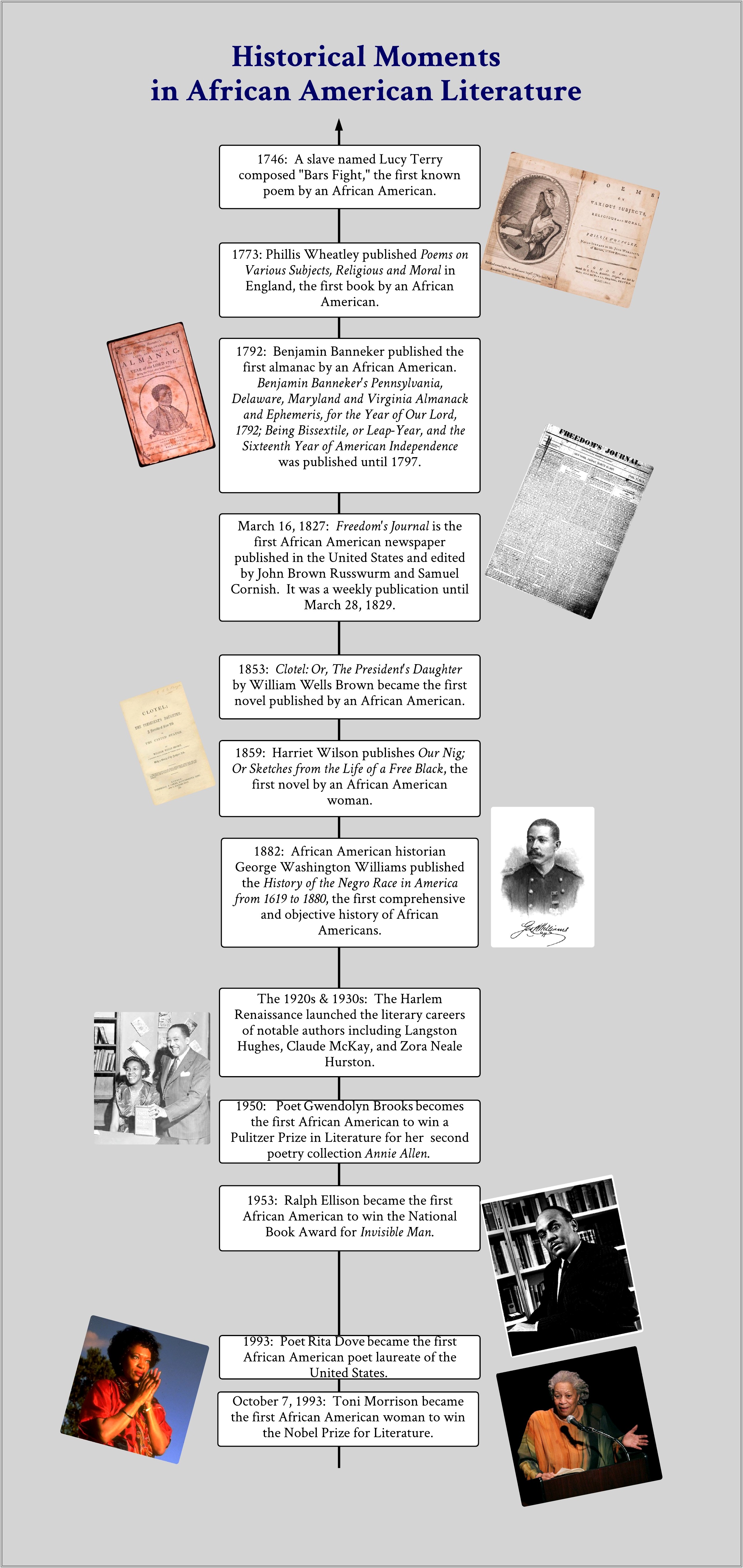 American Literature Timeline Worksheet