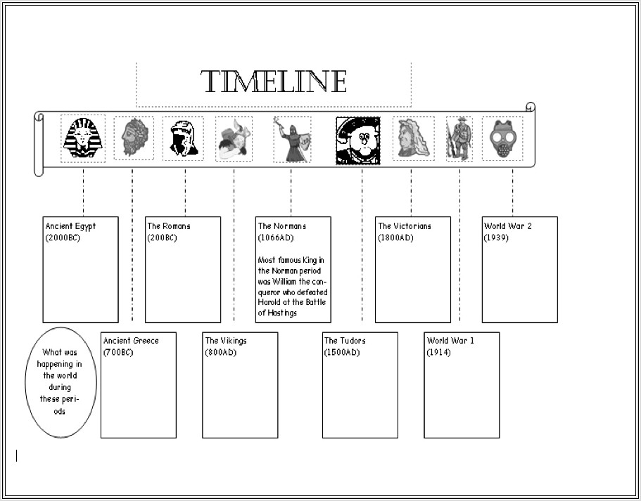 Ancient Egyptian Timeline Worksheet Ks2