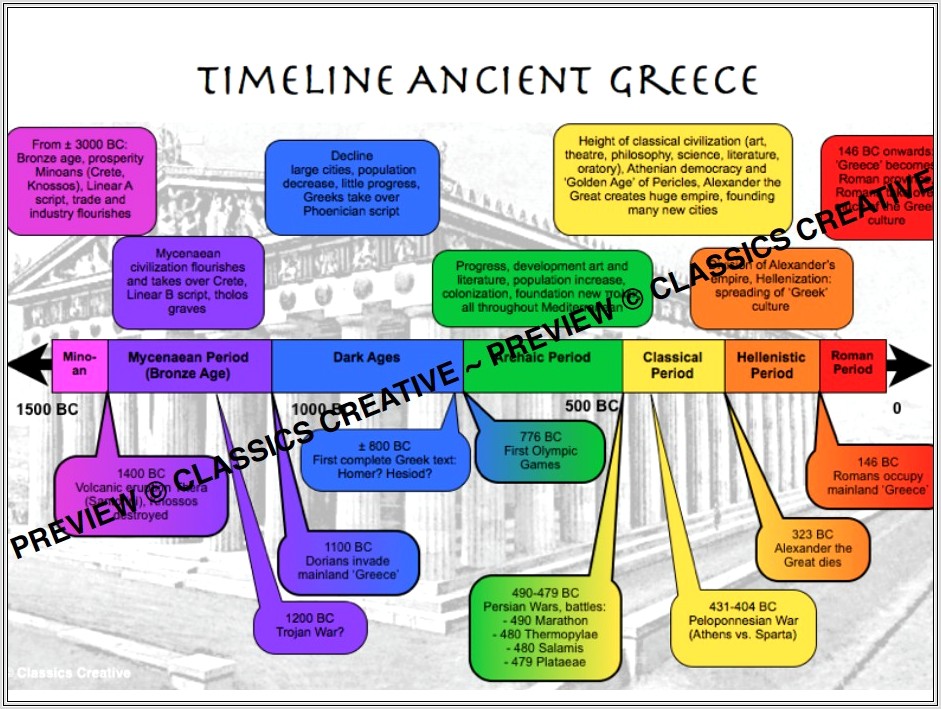 Ancient Greece Timeline Worksheet Ks2