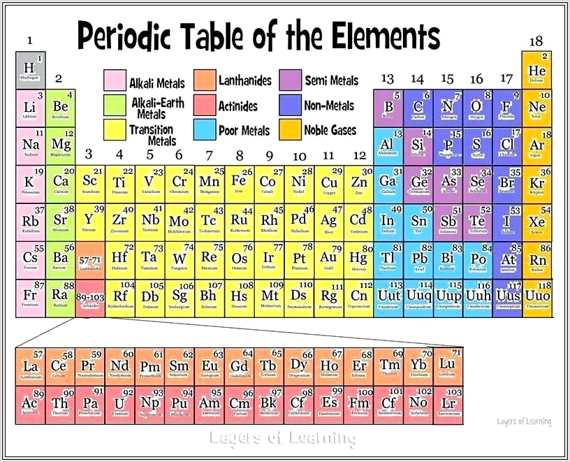 Answers To Alien Periodic Table Worksheet
