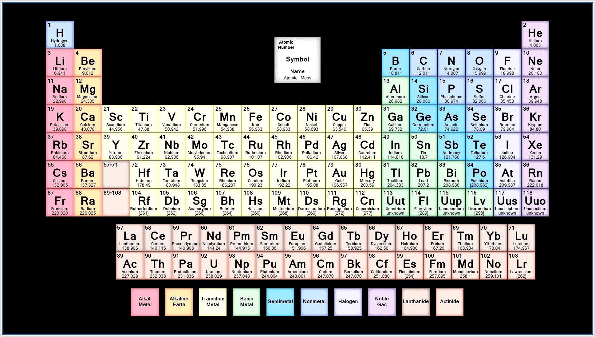 Answers To Periodic Table Worksheet