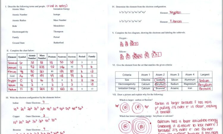 Atoms And Periodic Table Unit Worksheet