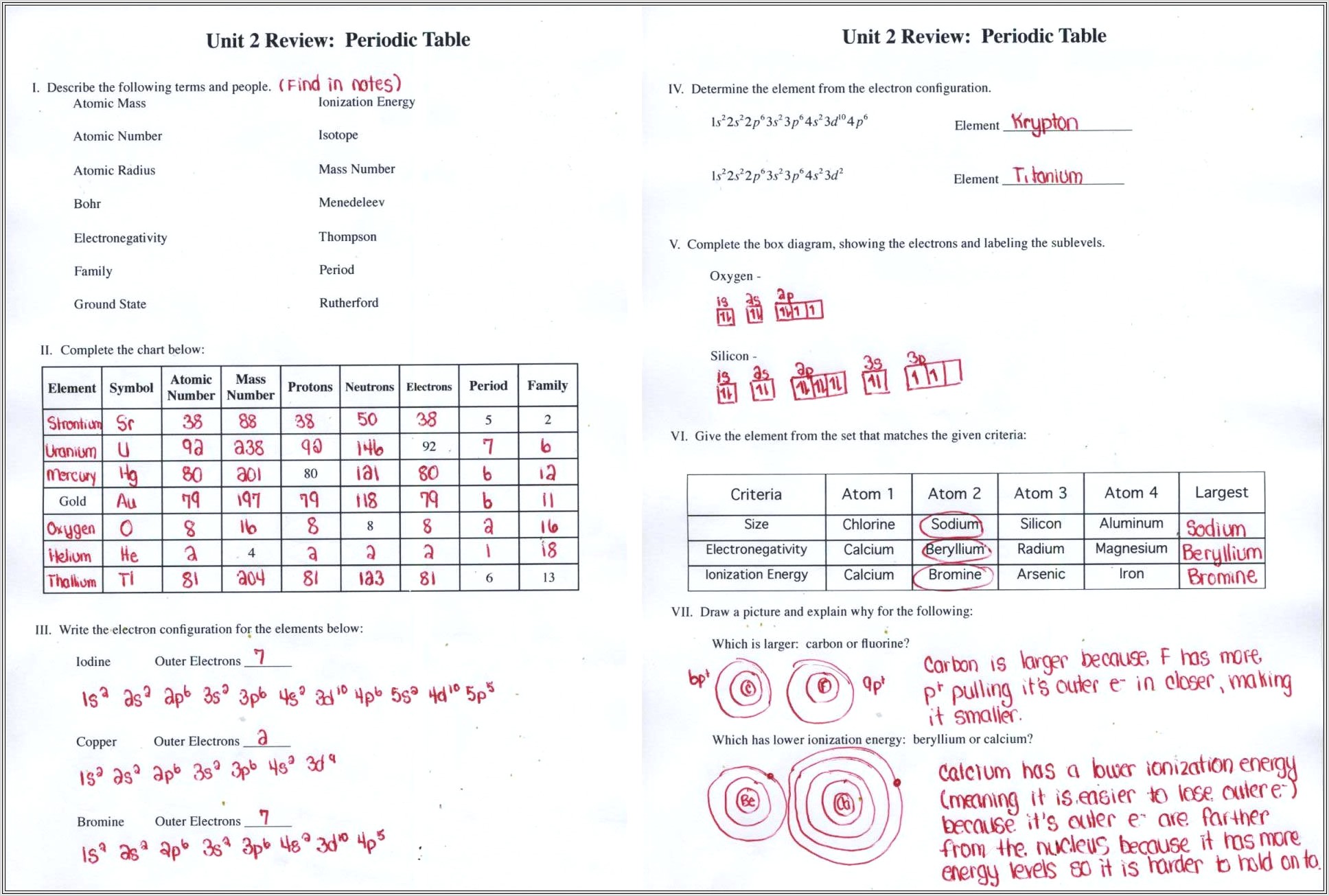 Atoms And Periodic Table Unit Worksheet