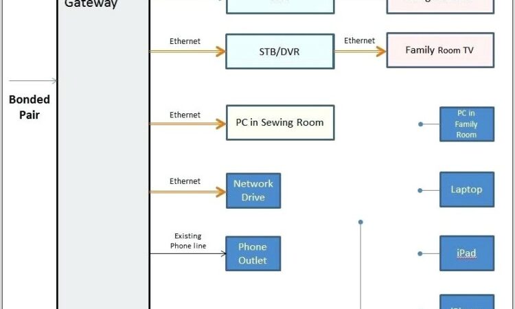 Att Uverse Cat5 Wiring Diagram