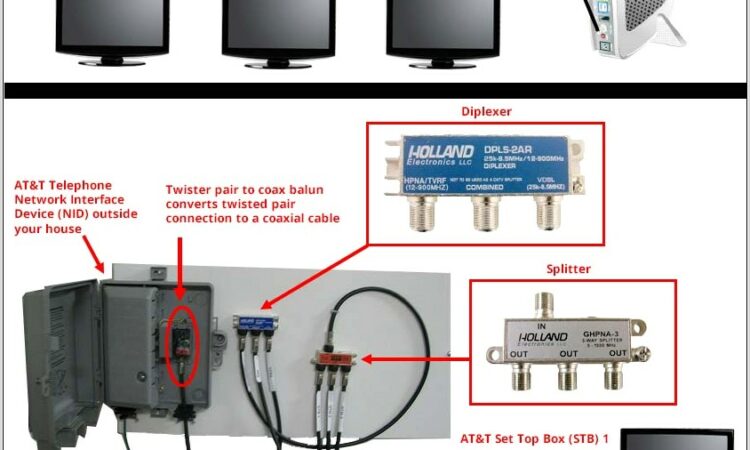 Att Uverse Setup Diagram