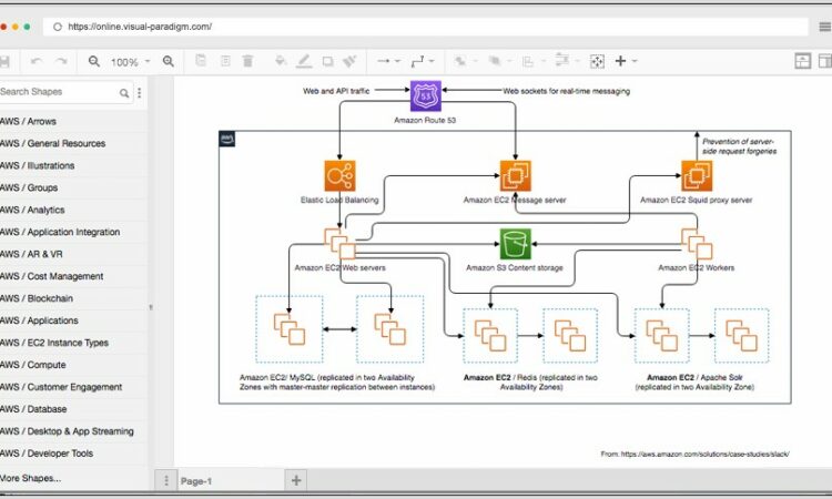 Aws Architecture Diagram Tool Free