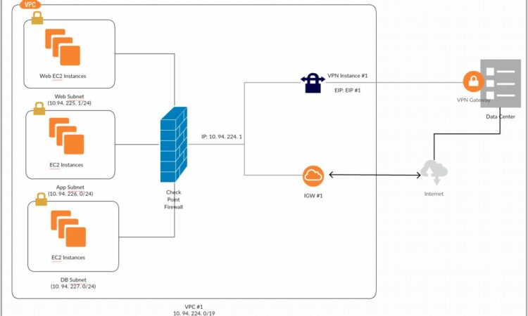 Aws Diagram Draw Io