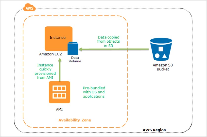 Aws Disaster Recovery Diagram