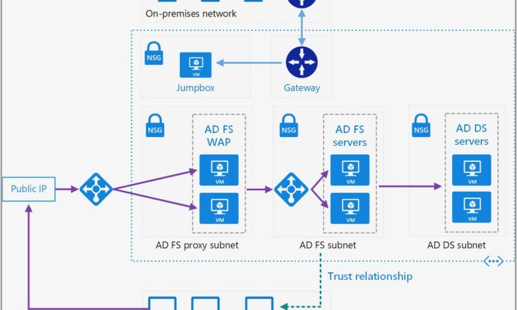 Aws Kubernetes Architecture Diagram