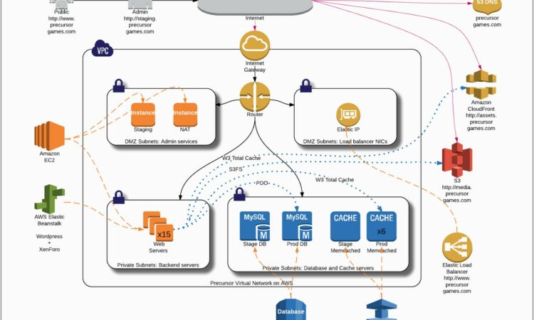 Aws Reference Architecture Diagrams