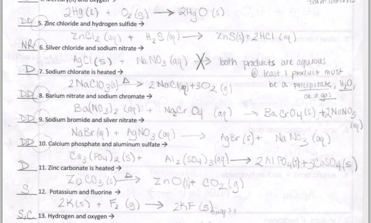 Balancing Equations Word Equations Worksheet