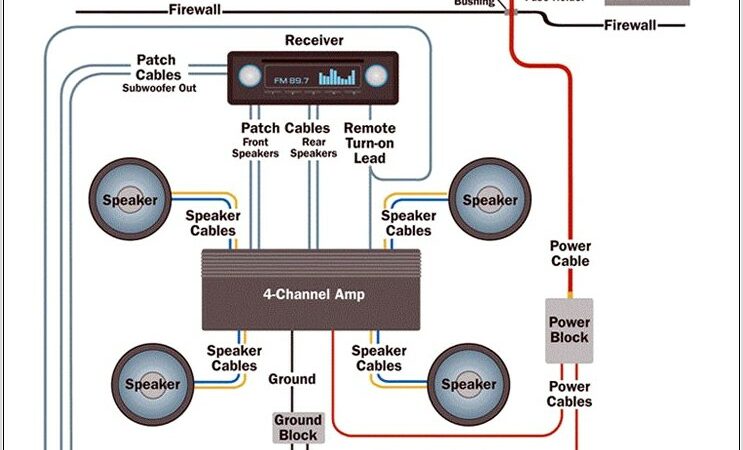 Basic Car Audio Wiring Diagram