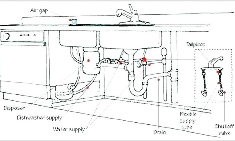 Bath Tub Drain Diagram