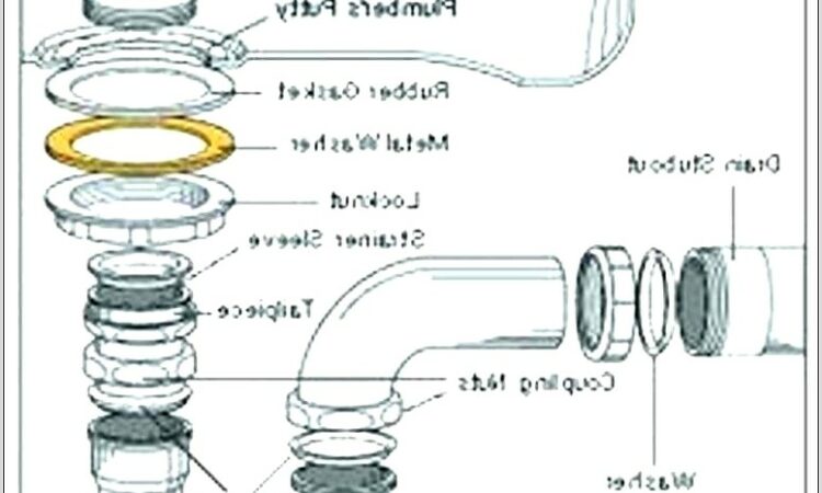 Bathroom Sink Drain Assembly Diagram