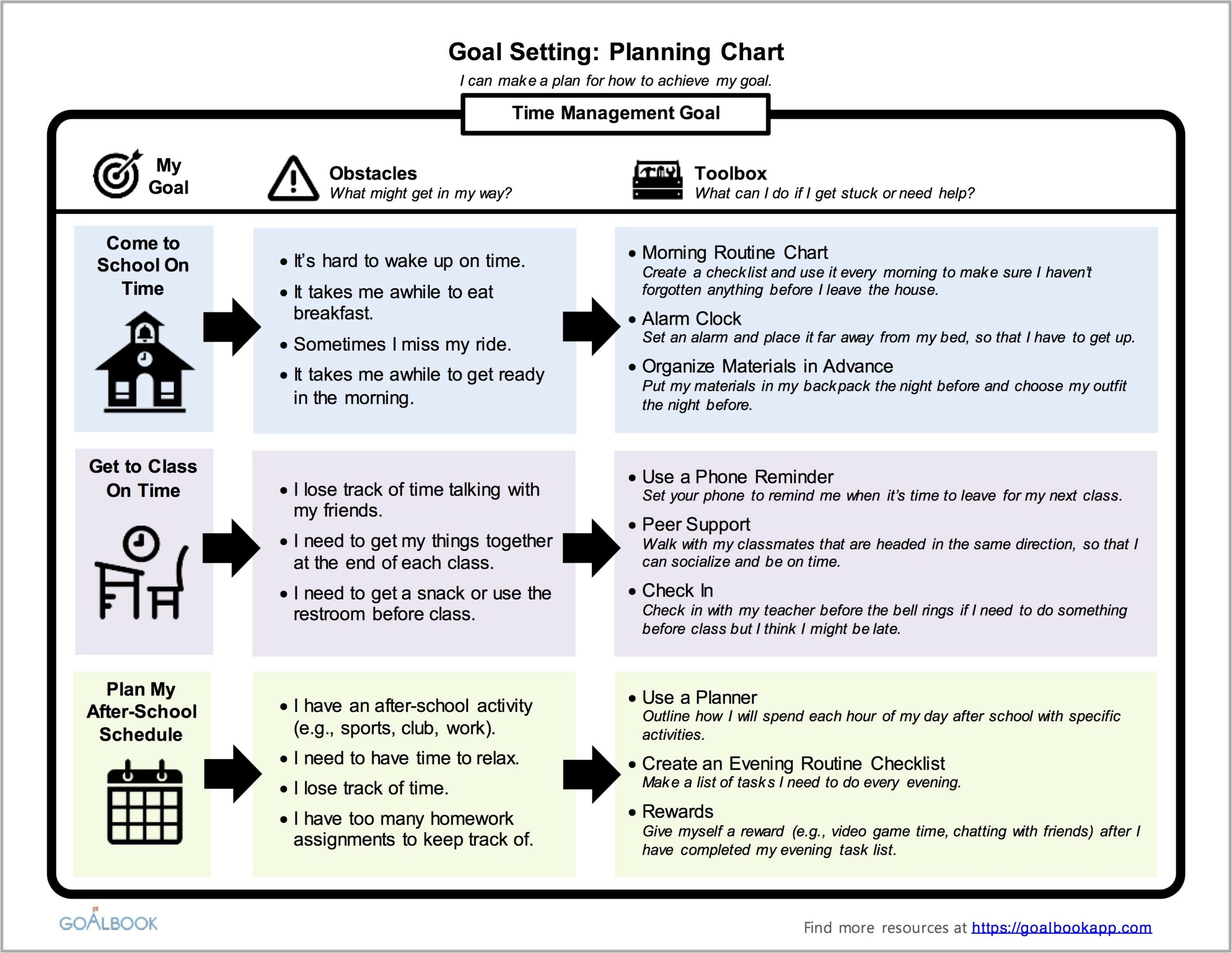 Behavior Goal Setting Worksheet