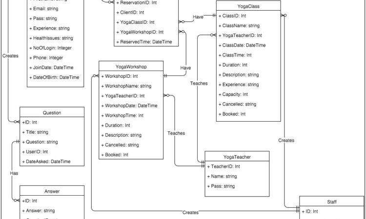 Best Free Erd Diagram Tool